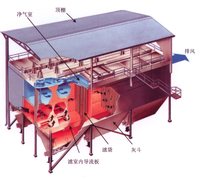 电站锅炉 脉冲袋式除尘器